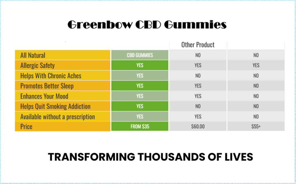 Greenbow CBD Gummies