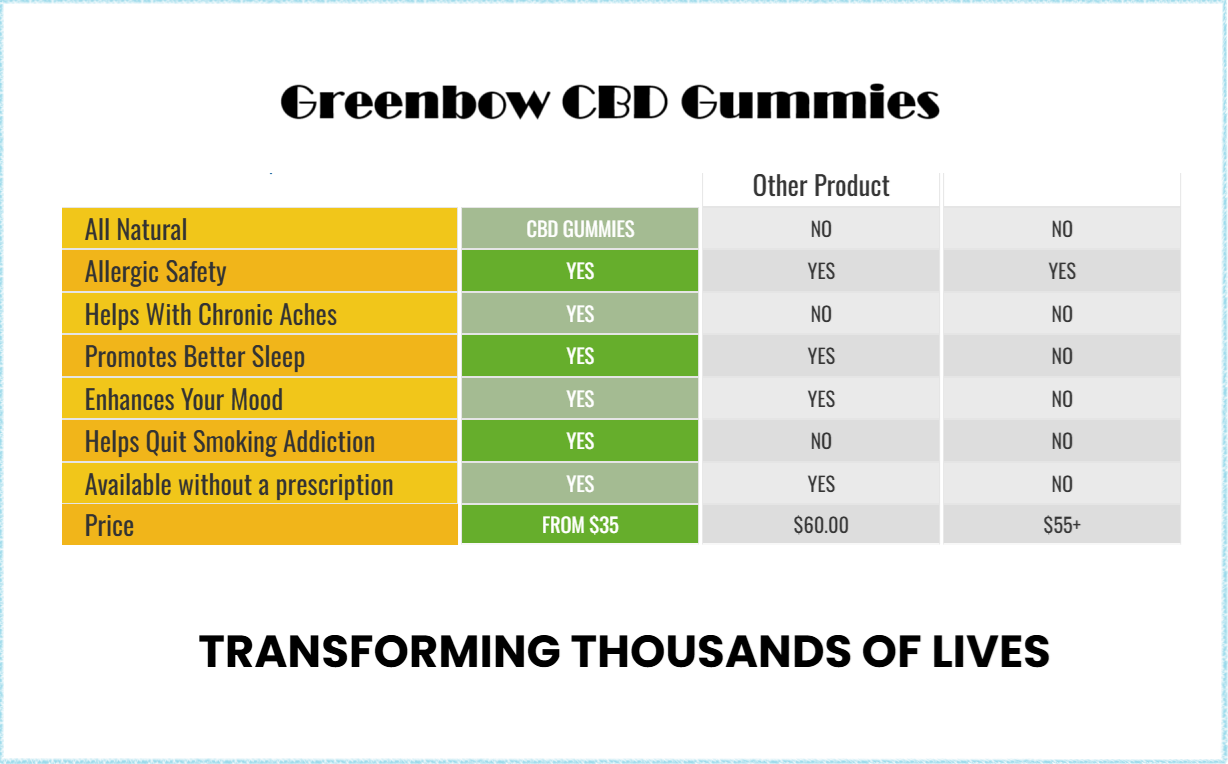 Greenbow CBD Gummies